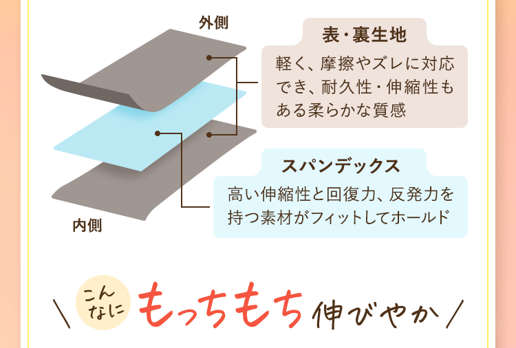 ＼もっちもち伸びやか／