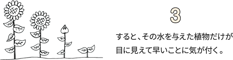 すると、その水を与えた植物だけが目に見えて早いことに気が付く。