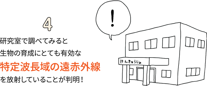 研究室で調べてみると生物の育成にとても有効な特定波長域の遠赤外線を放射していることが判明！