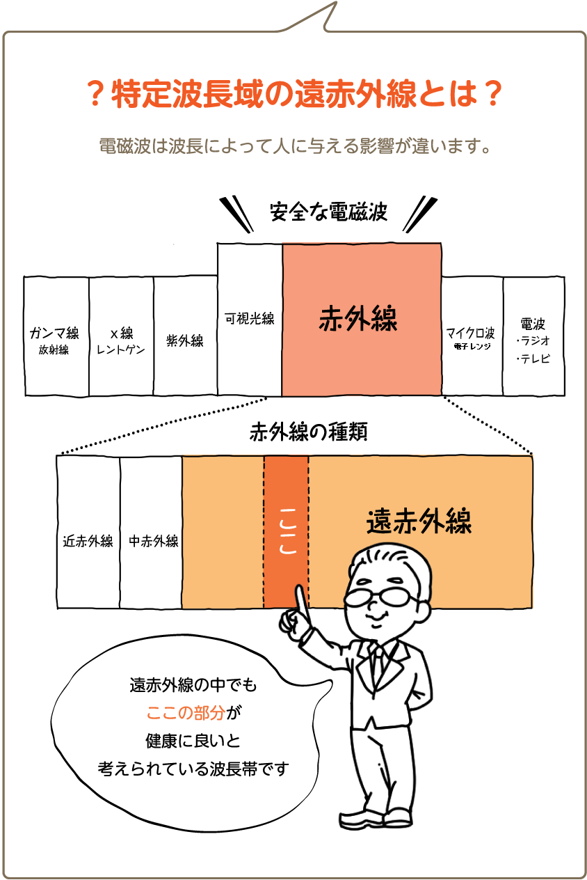 特定波長域の遠赤外線とは？