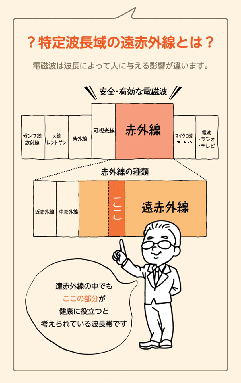 特定波長域の遠赤外線とは？