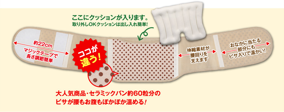 大人気商品・セラミックバン約60粒分のビサが腰もお腹もぽかぽか温める!