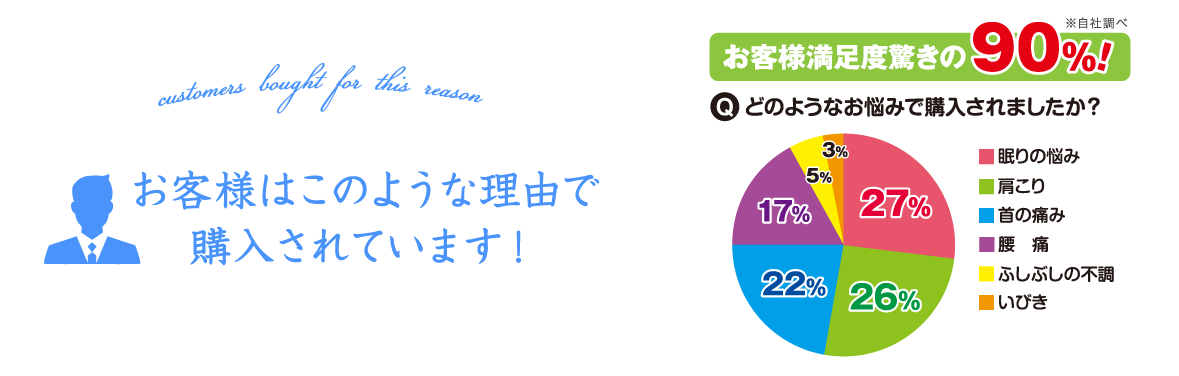 ãå®¢æ§ã¯ãã®ãããªçç±ã§è³¼å¥ããã¦ãã¾ãï¼