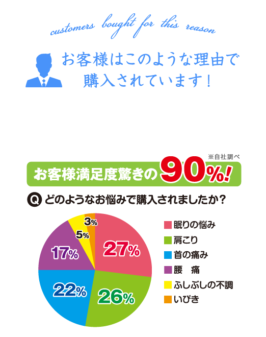 ❤整体師監修の人間工学に基づいたヘルスケア腰枕❣理想の寝姿勢が保てる ❤