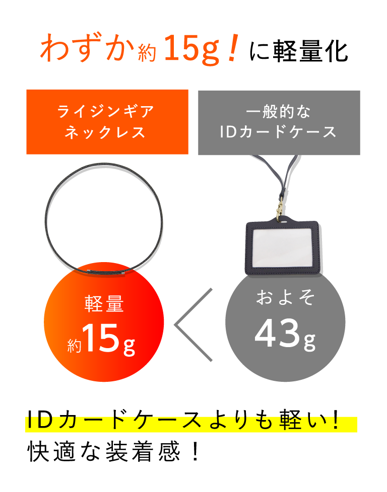 わずか約15g！に軽量化