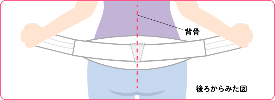 後ろからみた図