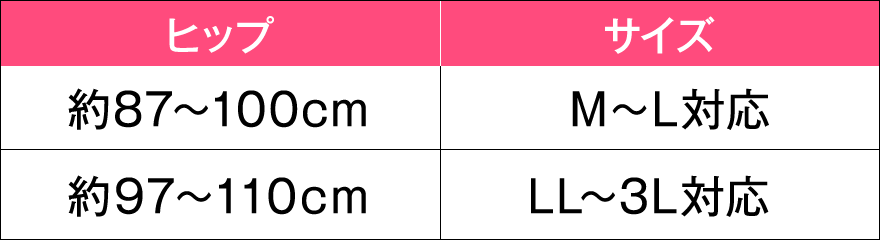 ヒップとサイズの対応表