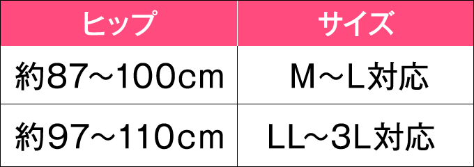 ヒップとサイズの対応表