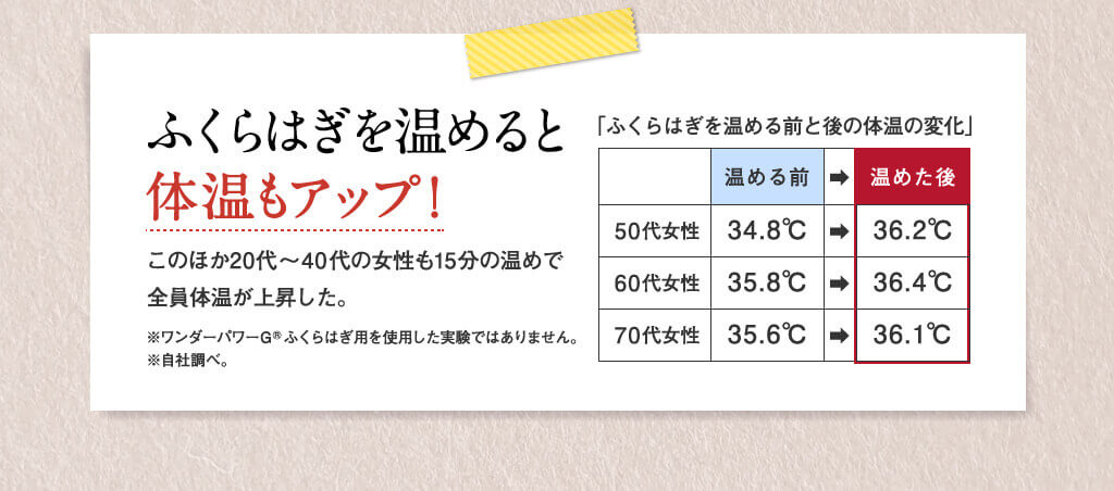 ふくらはぎを温めると体温もアップ！