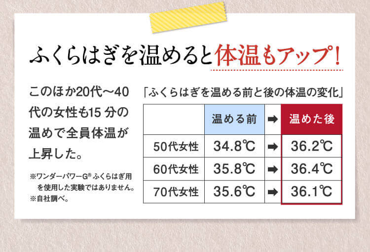 ふくらはぎを温めると体温もアップ！